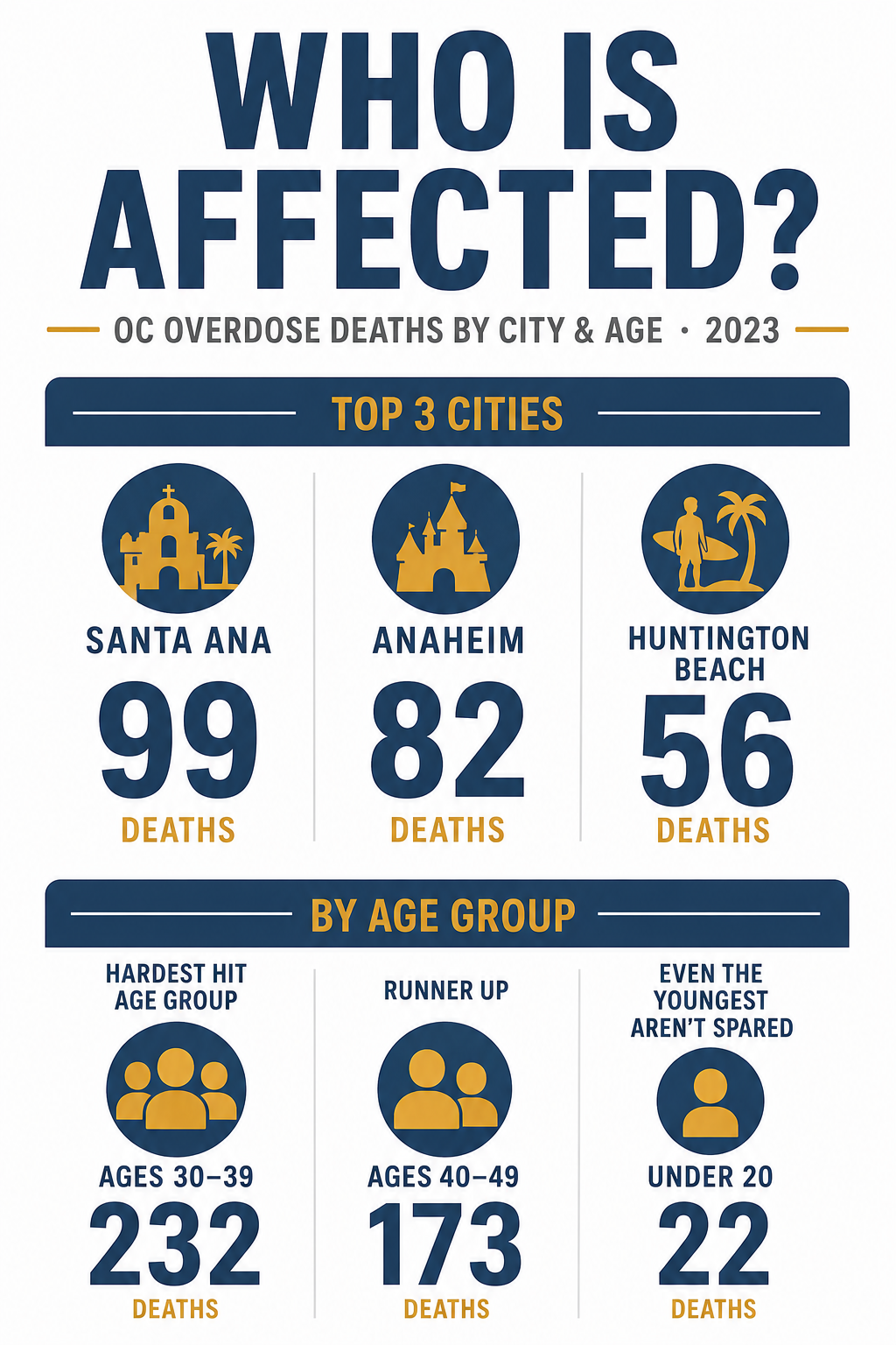 Addiction Statistics in Orange County, California - who is affected