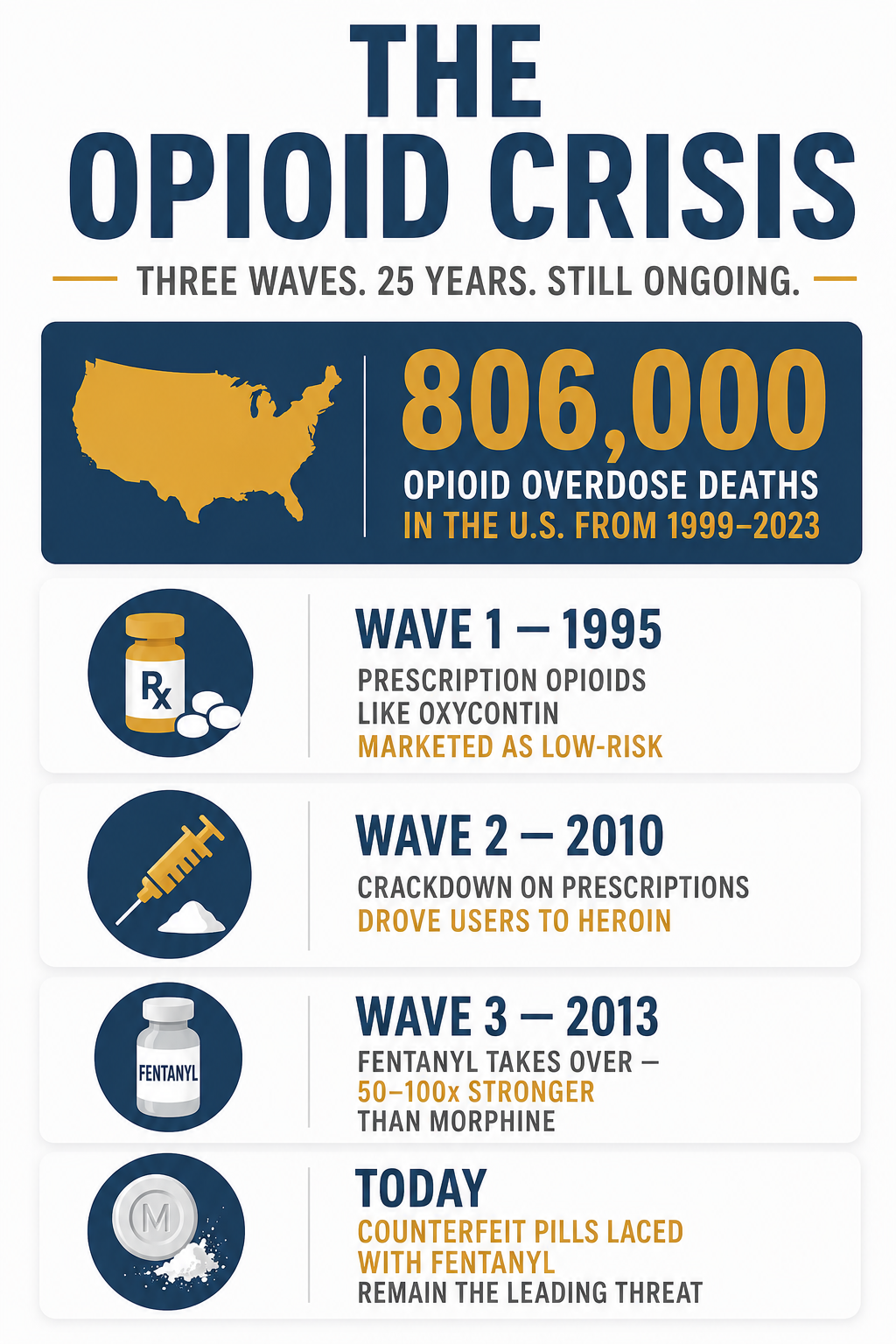 Understanding the Opioid Crisis