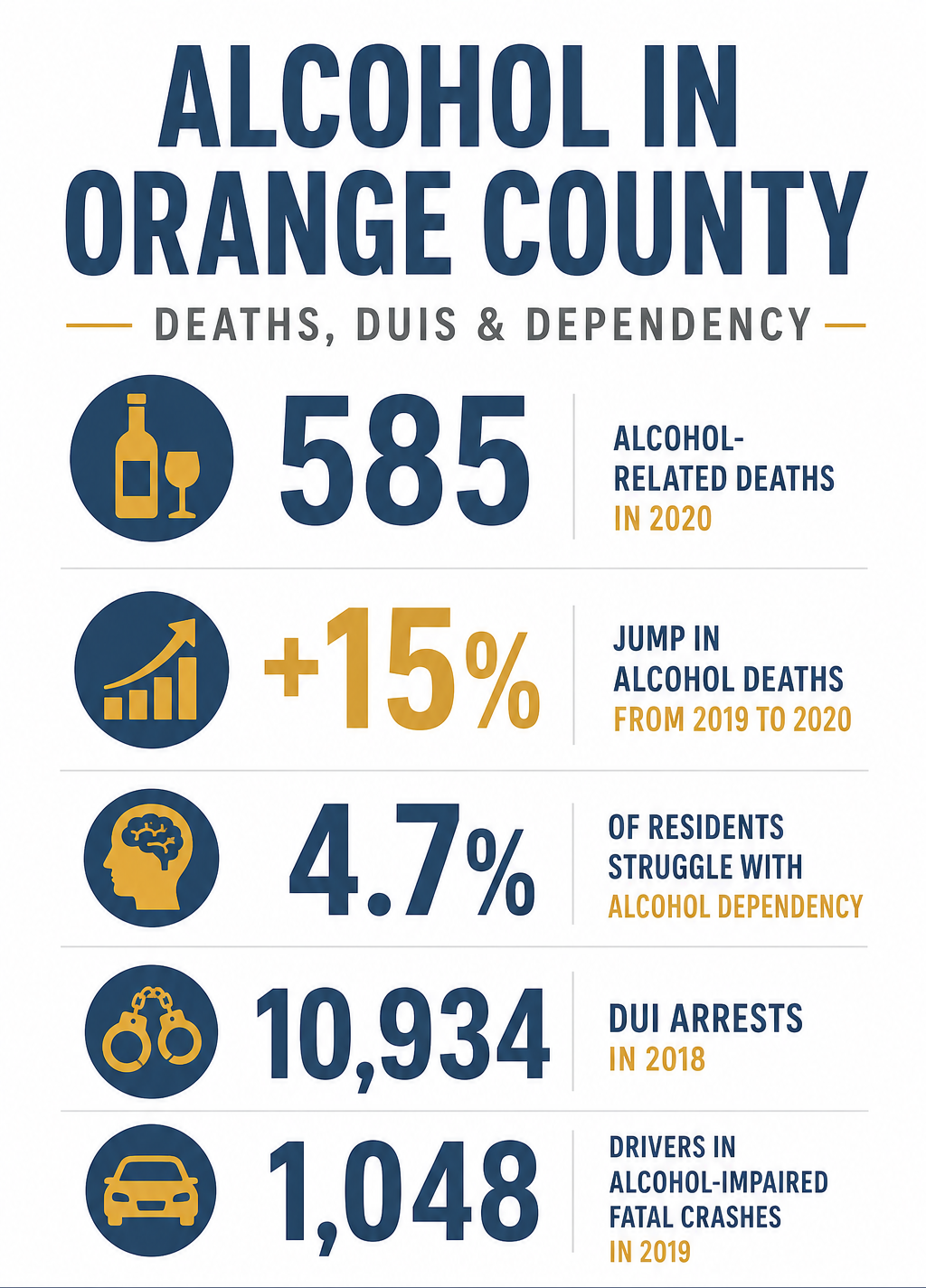 alcohol use in orange county 