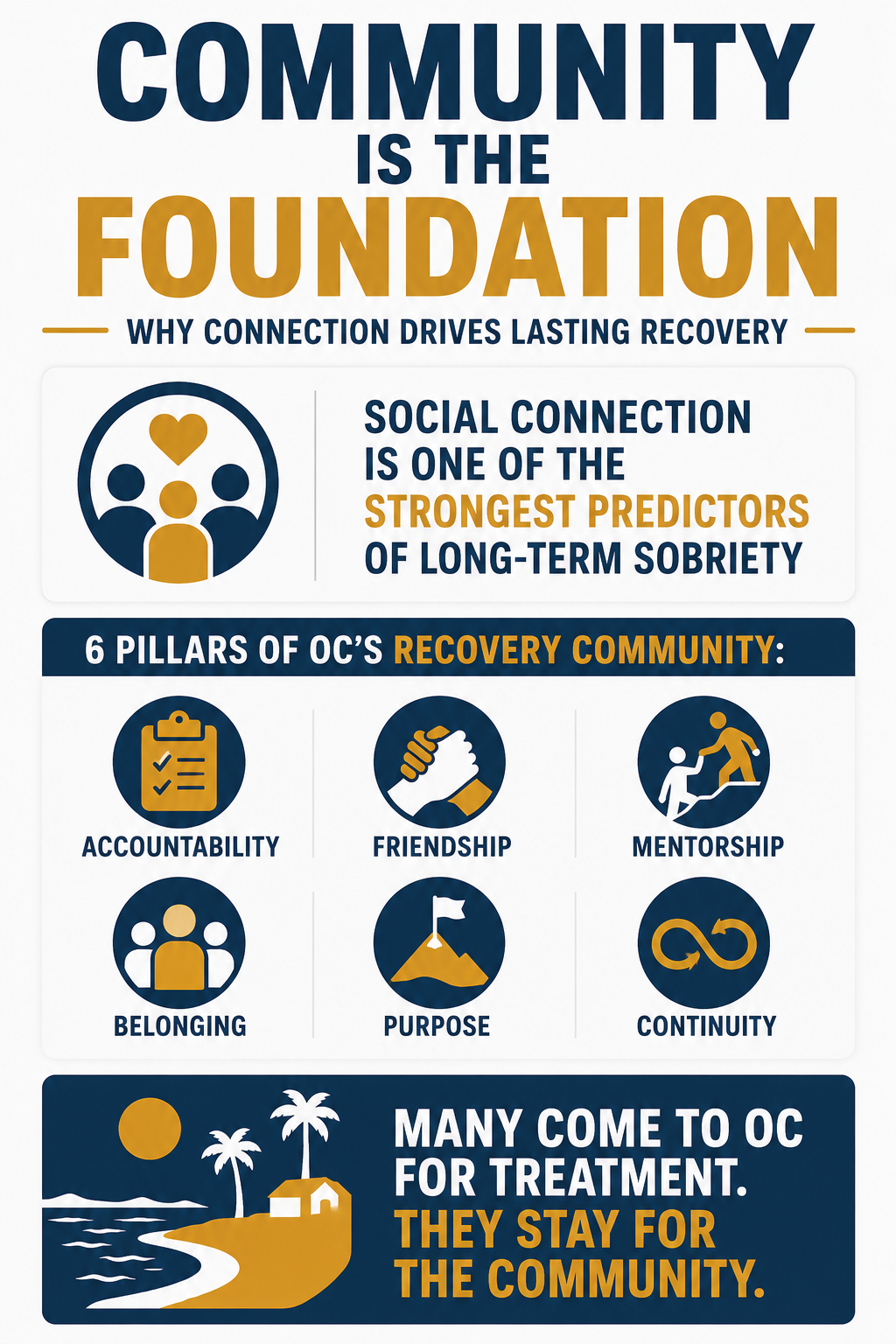 community is the foundation for recovery