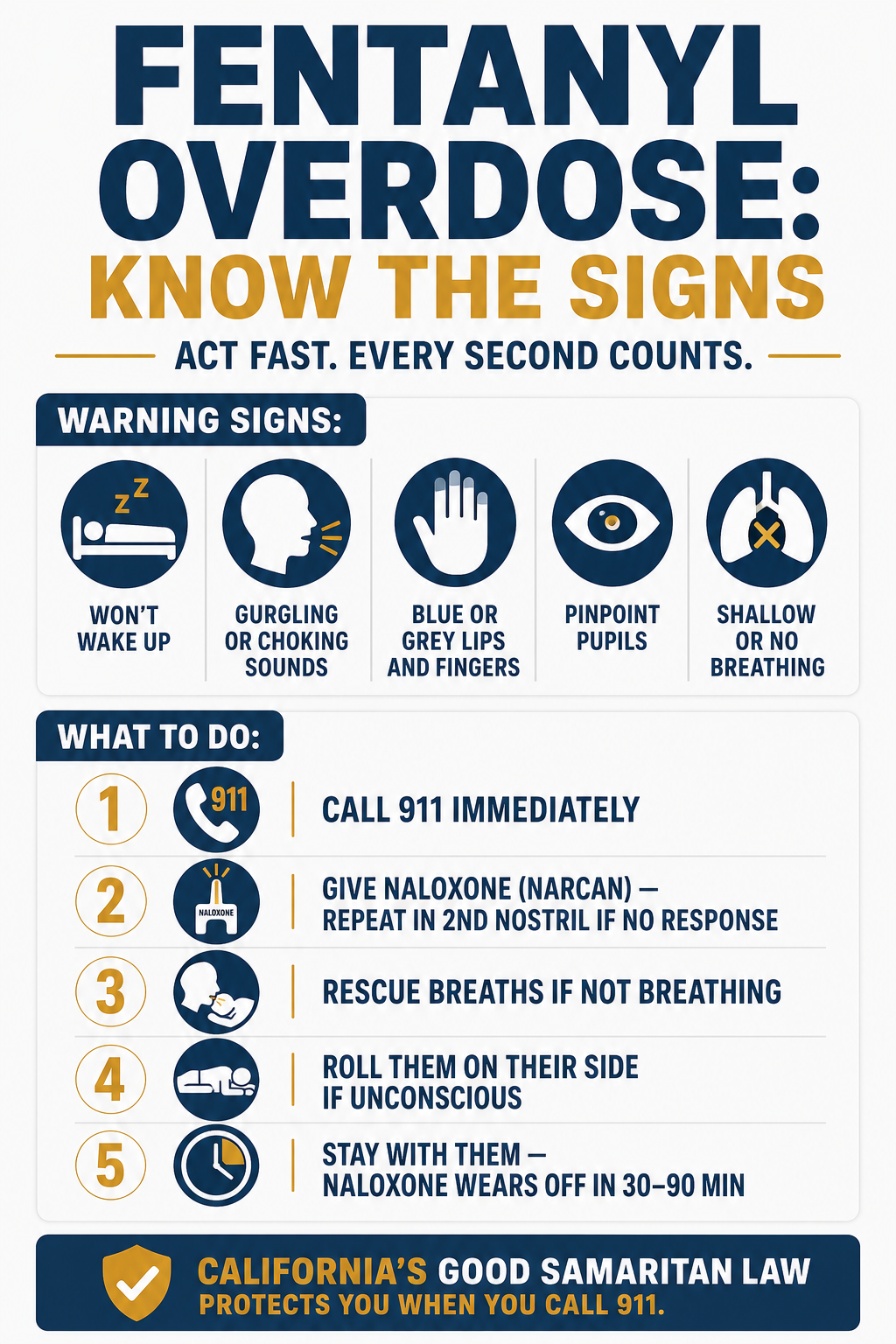  Recognizing & Responding to a Fentanyl Overdose<br />