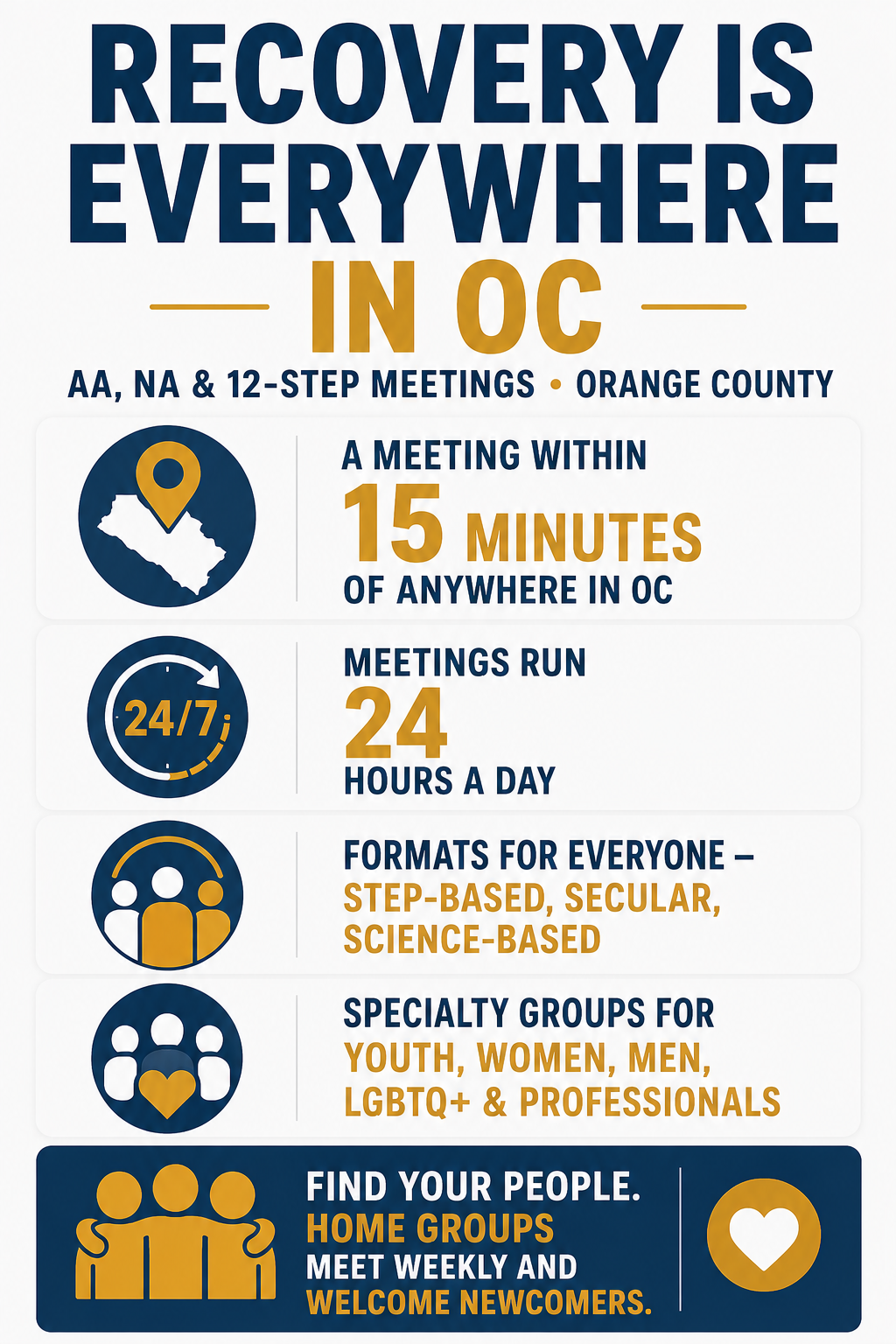Recovery Is Everywhere in Orange County