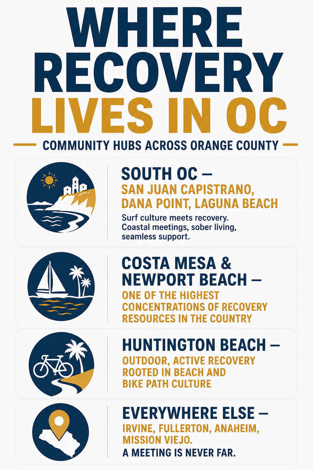Orange County's Recovery Community - where recovery live in oc