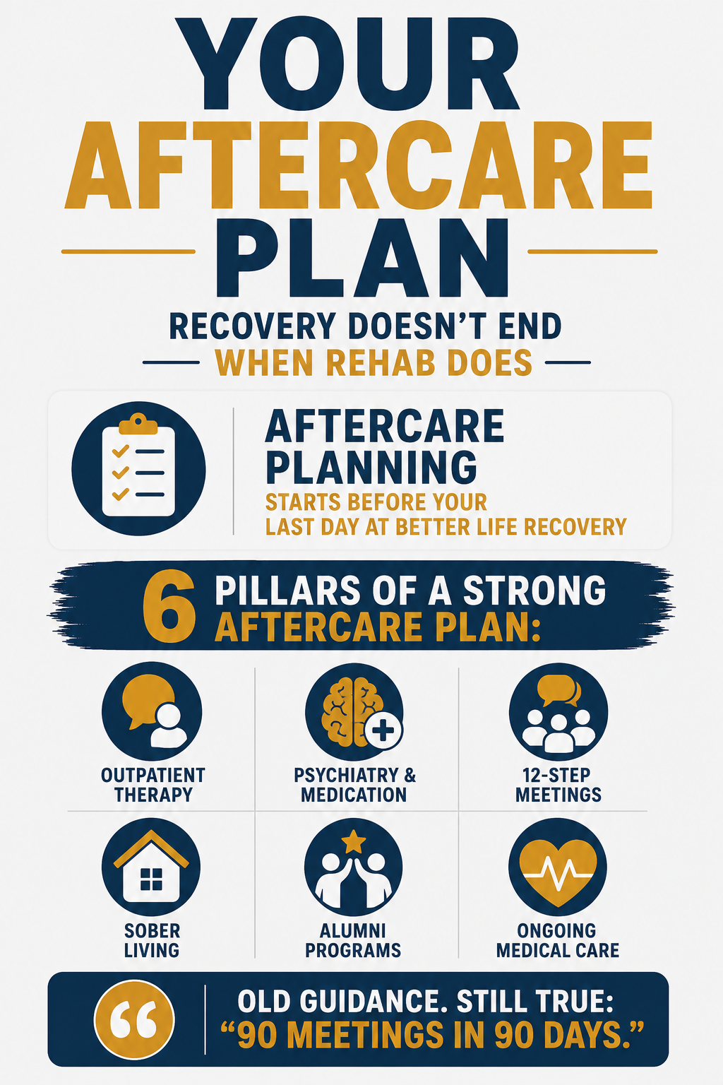 your aftercare plan